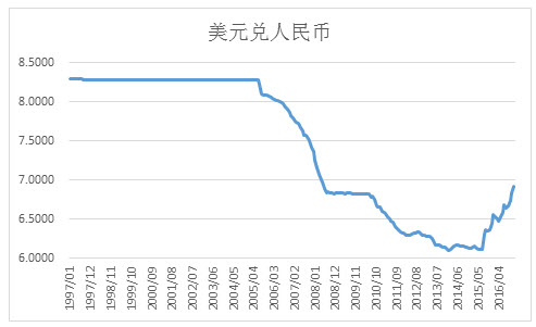 美元巴西雷亚尔汇率走势图_巴西雷亚尔兑美元汇率走势图