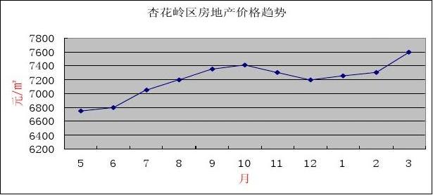 太原明年房价走势如何_2018年太原房价走势