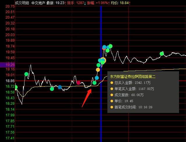 拉萨天团走了后第二天走势_拉萨天团走了后第二天走势如何