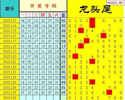 双色球2021124走势图_2021114期双色球走势图