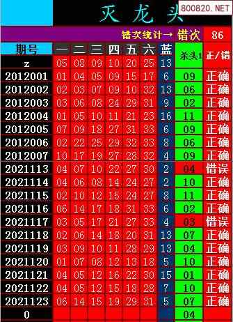 双色球2021124走势图_2021114期双色球走势图