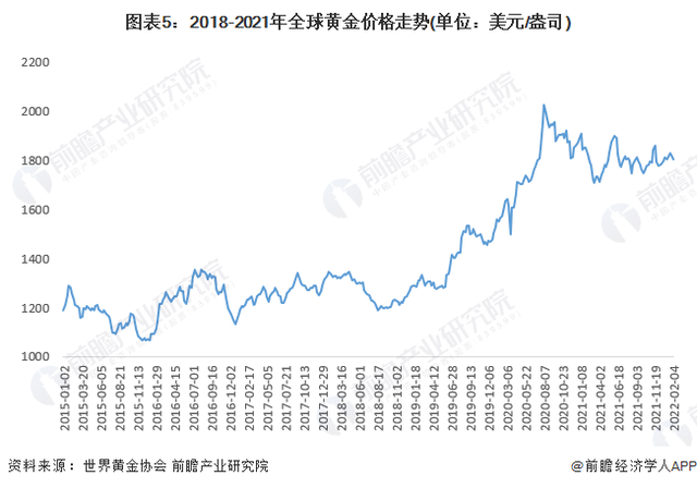 包含杨浦区智能化网页设计价格走势的词条