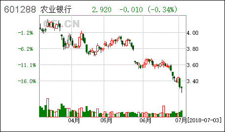 农业银行每年的走势图_农业银行股票行情走势分析预测