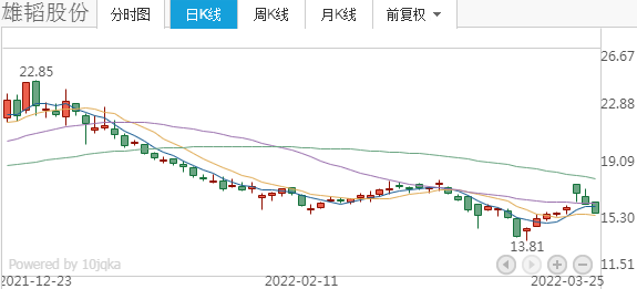 雪人股份放巨量下周一预测走势的简单介绍