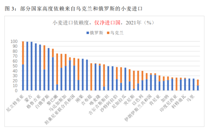 俄乌未来走势的影响因素_俄乌未来走势的影响因素有哪些