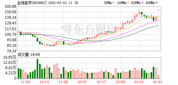 今天股票医药股走势如何_今天股票医药股走势如何看