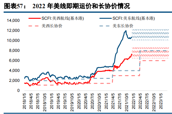 国际集装箱运输价格走势分析_国际集装箱运输价格走势分析表