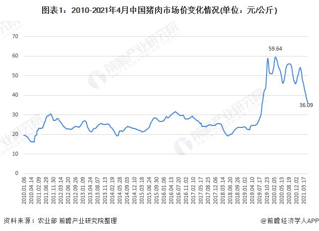 福建猪肉价格走势图k线_福建今天猪肉价格行情今日