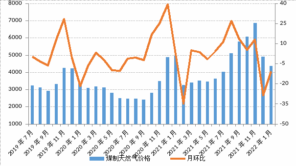 煤炭价格走势2015_煤炭价格走势2021大涨