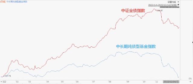 包含股债利差与沪深300走势图的词条