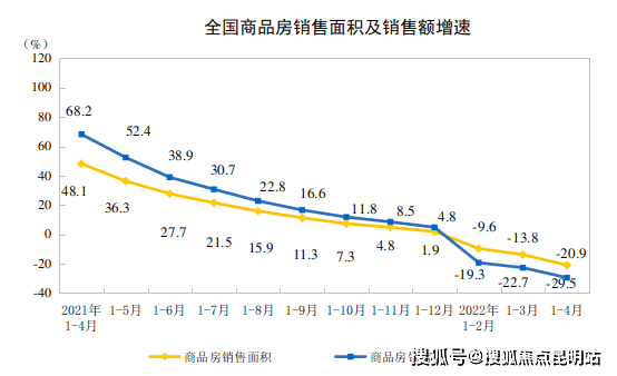 2022年昆明房地产走势_2022年昆明房地产走势分析