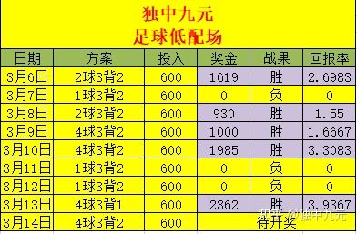 足球竞彩让球_足球竞彩让球152什么意思