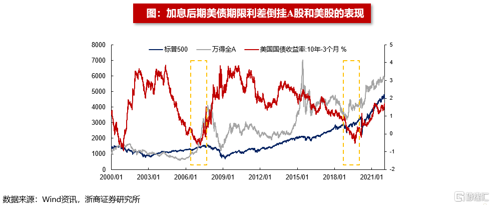 美联储加息之后美元走势_美国经济强劲美联储连续加息 为何美元仍跌跌不休?