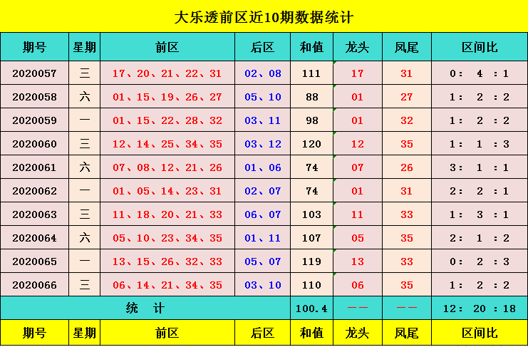 大乐透基本走势图新浪100期_大乐透基本走势图新浪100期开奖结果