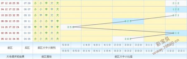 大乐透基本走势图新浪100期_大乐透基本走势图新浪100期开奖结果