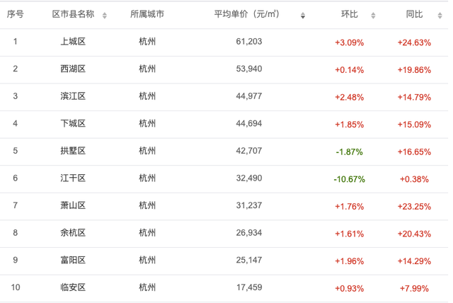 2016杭州房产走势_2016年杭州房价走势图