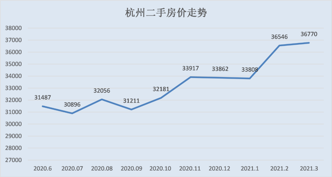 2016杭州房产走势_2016年杭州房价走势图