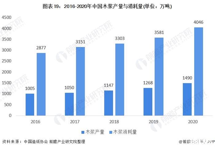 2021木料价格走势_2021年木材价格上涨走势图