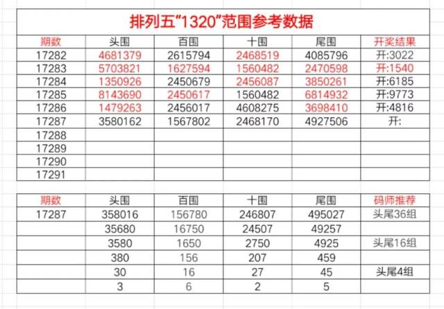 体彩排列三总跨度走势彩经网_体彩排列三跨度走势图专业连线南方