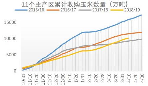 近3年玉米价格走势图_2017年玉米价格走势图