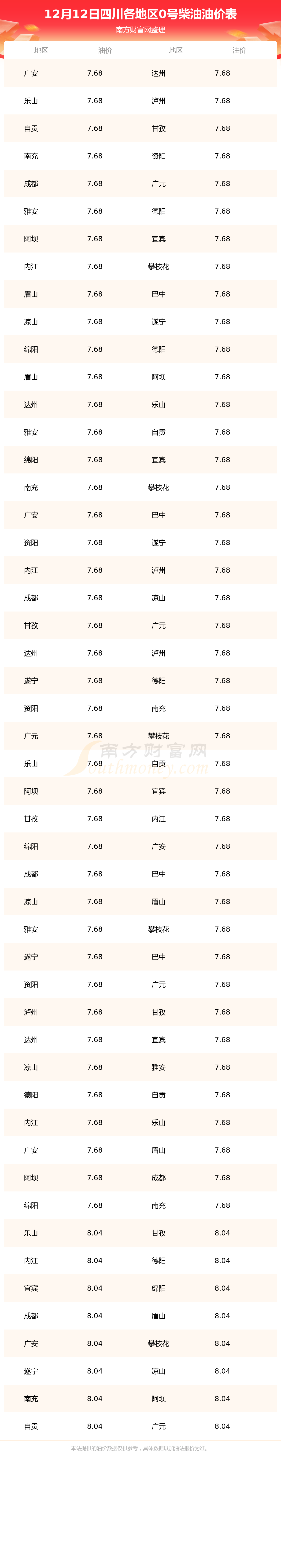 四川西昌往年油价走势图_四川西昌往年油价走势图片