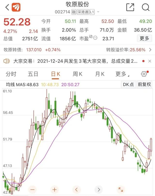 牧原股份股票价格走势_牧原股票今天的股价走势