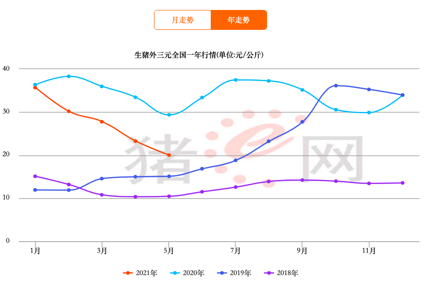 牧原股份股票价格走势_牧原股票今天的股价走势