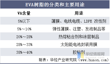 eva树脂材料走势图_eva树脂材料走势图最新