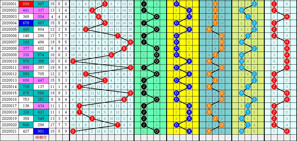 3d500期的带连线走势图_3d500期综合走势图带连线