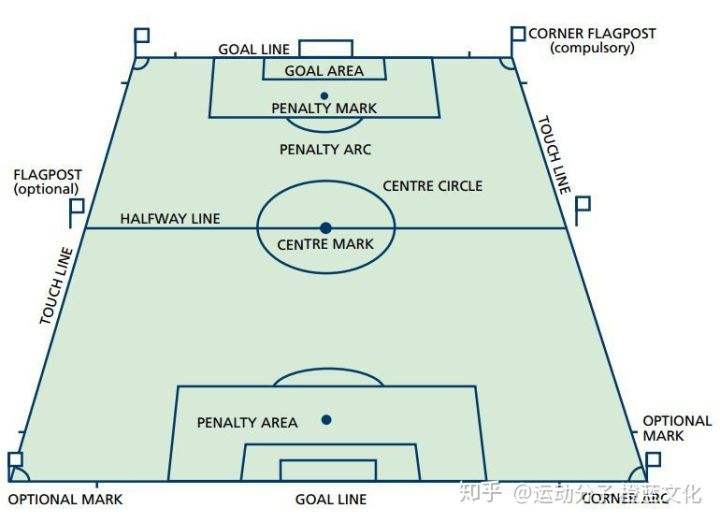 足球厂面积_足球场面积长宽