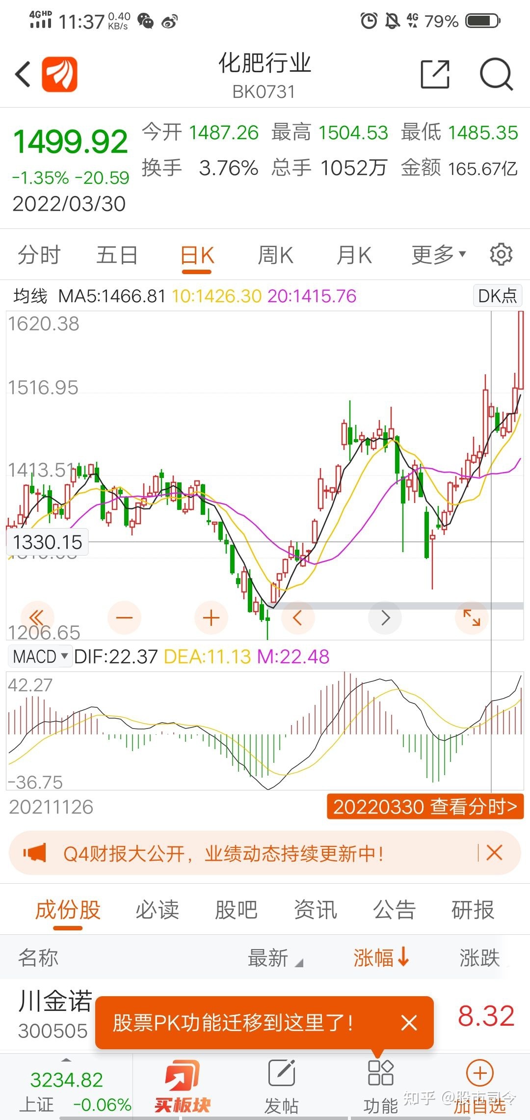 保利联合今天的走势图_保利联合今天的走势图片