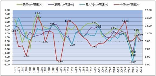 哪个基金走势与gdp同步的简单介绍