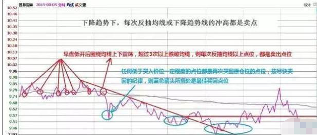 股票走势为什么会反复震荡_股票走势为什么会反复震荡的原因