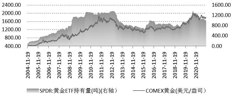 黄金三十年走势图k线图的简单介绍