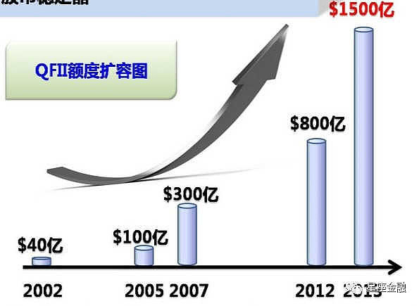 中国加入wto股票走势_中国加入wto的作用和意义是什么