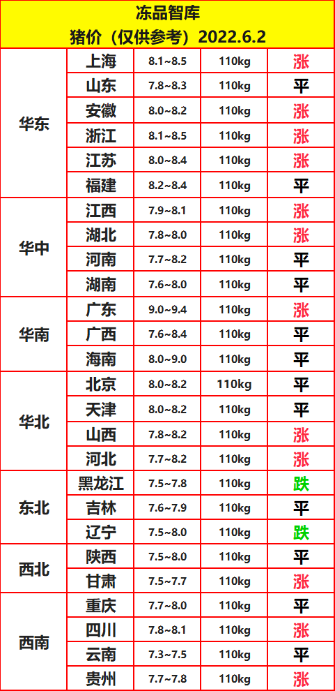 2014-2022年猪价走势图_2014年至2018年猪价走势图