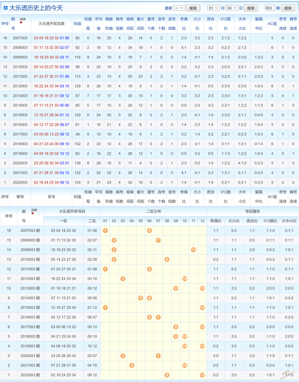 2010期大乐透走势_2011年大乐透走势图全年走势图