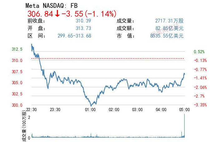 美的集团股票未来走势文字解说的简单介绍