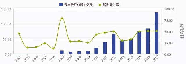 茅台股份2001年走势_茅台股份2001年走势分析