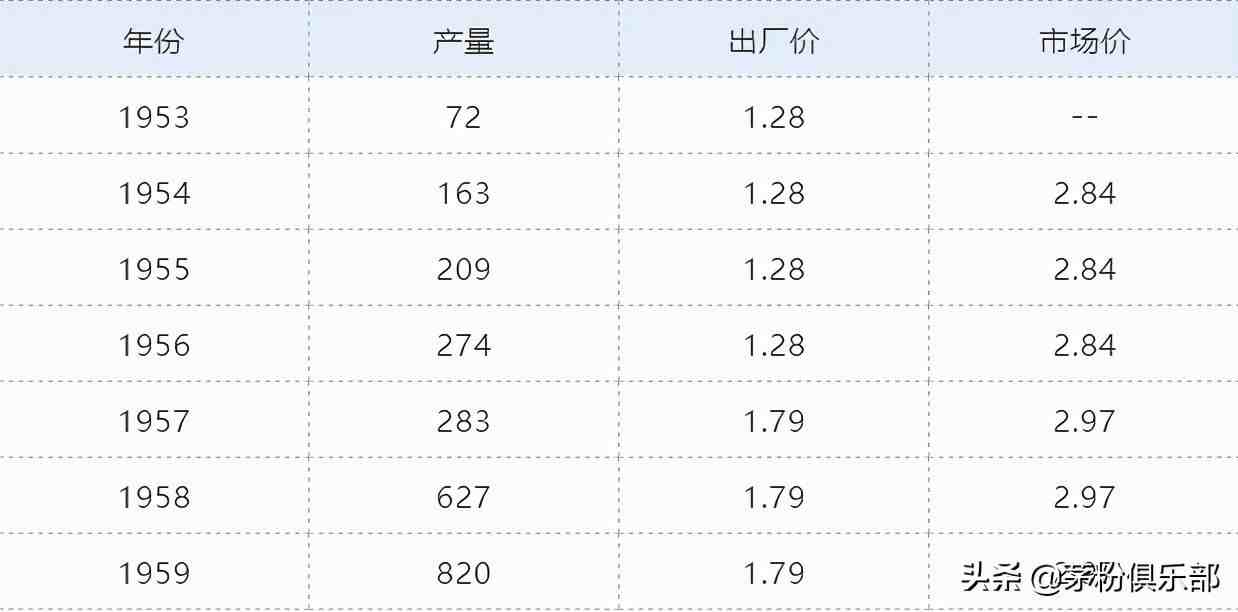 茅台股份2001年走势_茅台股份2001年走势分析