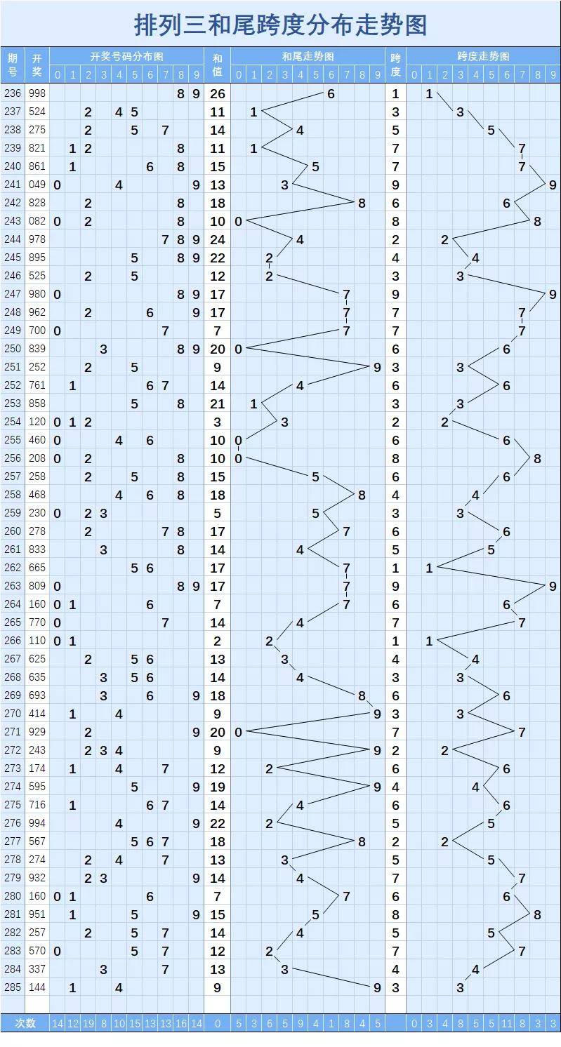 排列三走势图综合版2019_排列三走势图综合版最近100期