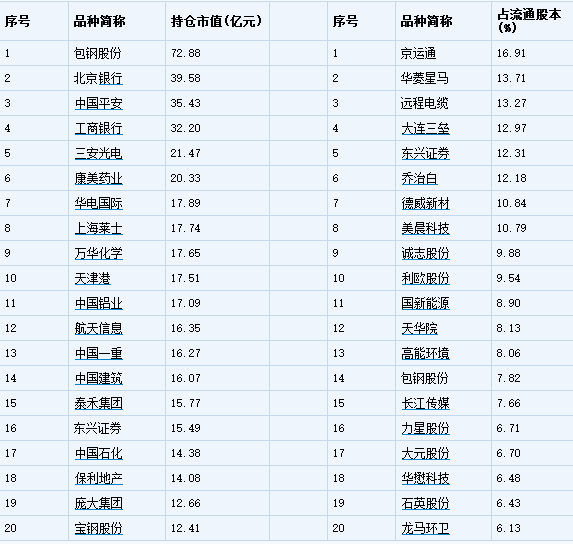 包含机构占流通股比例很少的股票走势的词条