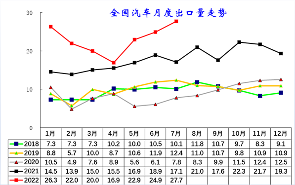 中国汽车近几年销量走势_中国汽车近几年销量走势如何