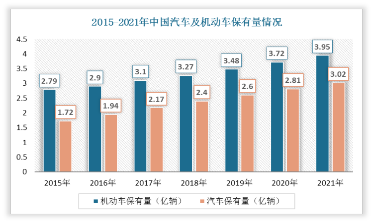 中国汽车近几年销量走势_中国汽车近几年销量走势如何