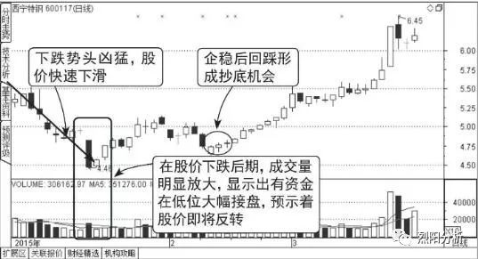 2015股市行情走势图_2015股市行情走势图最新