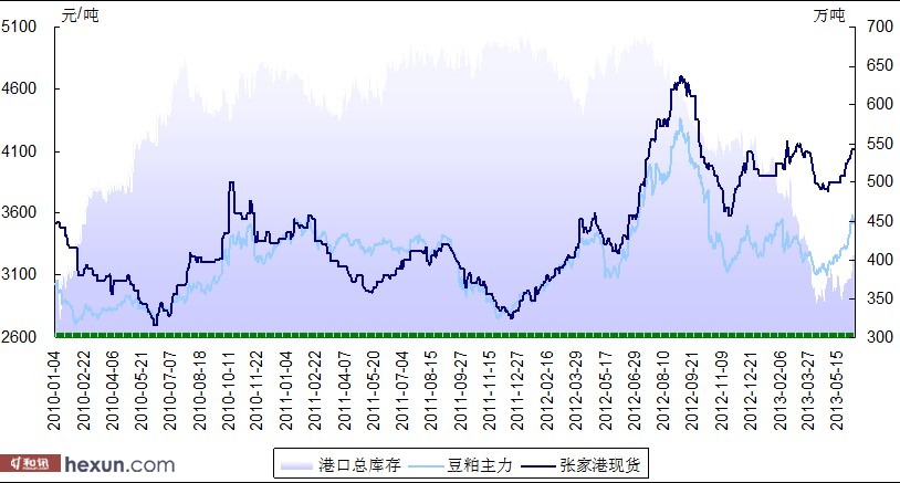 美大豆期货行情走势分析_美大豆期货行情实时新浪财经