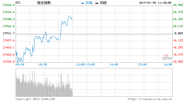 香港恒生指数实时走势_香港恒生指数走势图百度一下