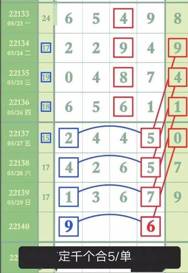 5月25号排列5的走势图_排列五预测今日排列五走势图