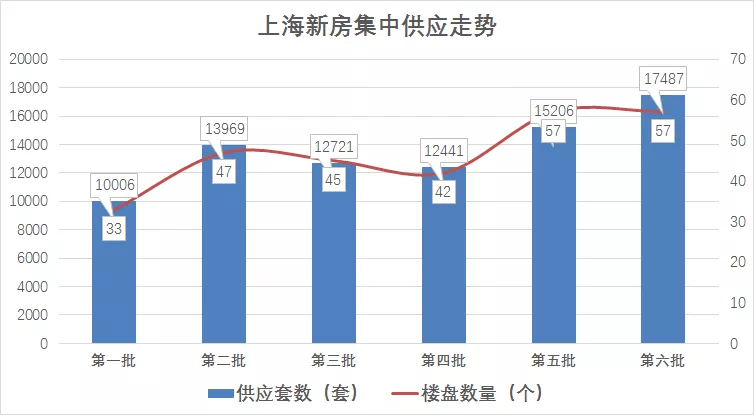 包含2021年房价走势最新消息上海的词条