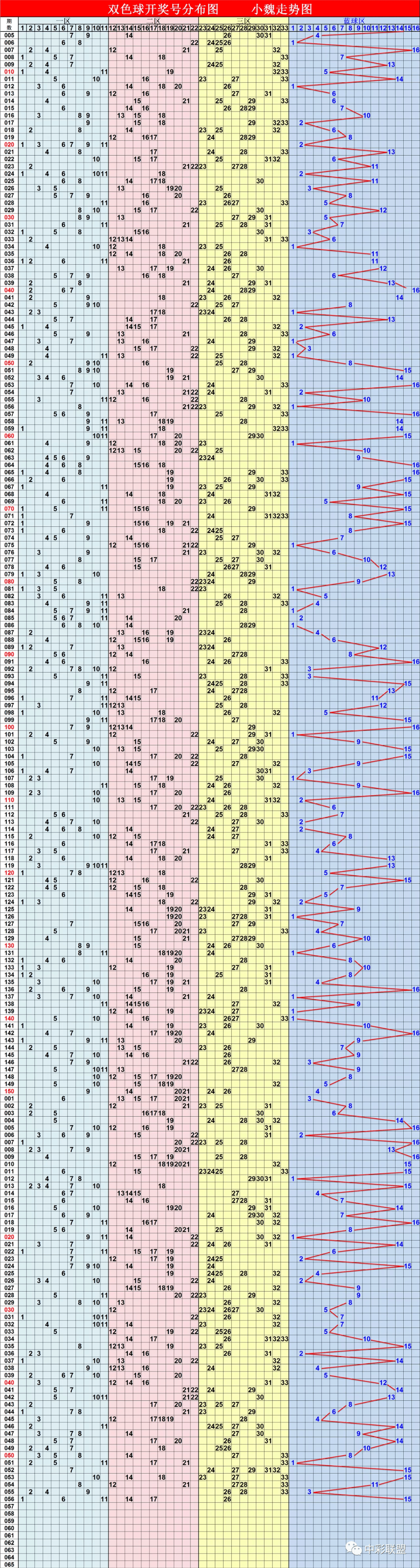 双色球2019蓝球走势_双色球2019年蓝球走势图